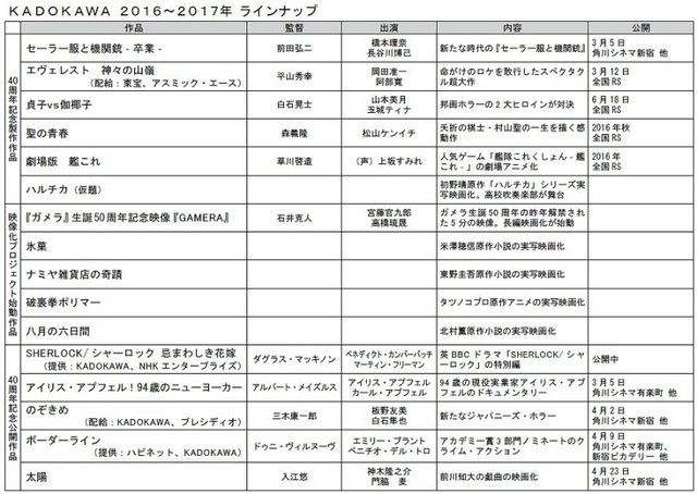 kadokawa-2016